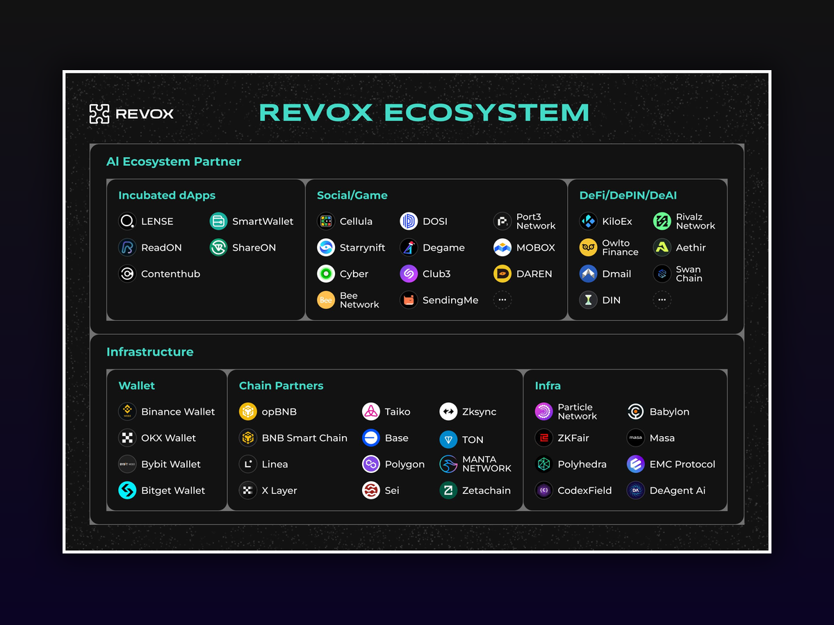 【交互空投】REVOX空投一鱼多吃保姆级教程-币先知